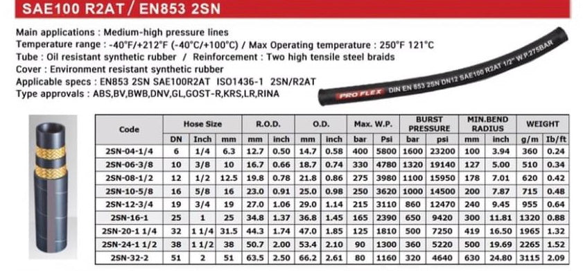 2-layer hydraulic hose, size 1/4", cloth surface, length including hose head from 50-120 Cm., complete with hose head For industrial work, agricultural work, and other work H-2SN-04 Hydraulic Hose