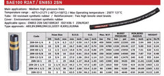 2-layer hydraulic hose, 1/2" fabric surface, total length with hose head from 50-120 Cm. Complete with hose fittings, for industrial work, agricultural work and other works. H-2SN-08 Hydraulic Hose